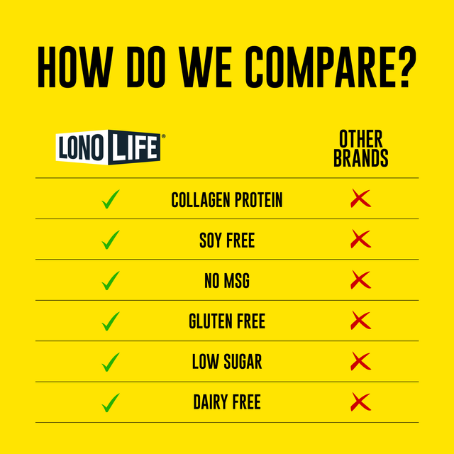 Lemonade Protein Sips