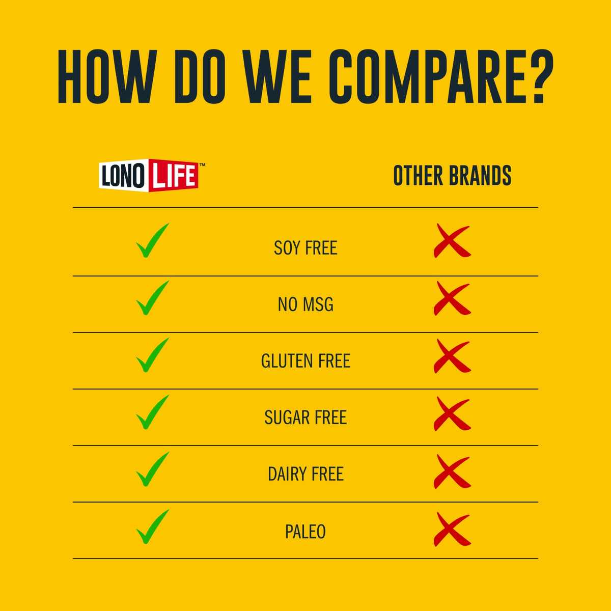 Grass-Fed Beef Bone Broth comparison chart
